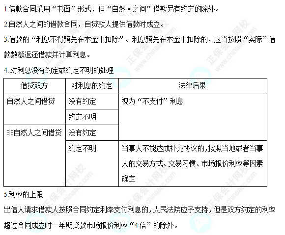 每天一個經濟法必看知識點&練習題——借款合同