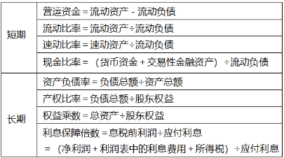 1周拿下：中級會計財務(wù)管理51個必背公式