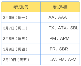 2023年3月ACCA開考啦！預(yù)?？忌荚図樌?！