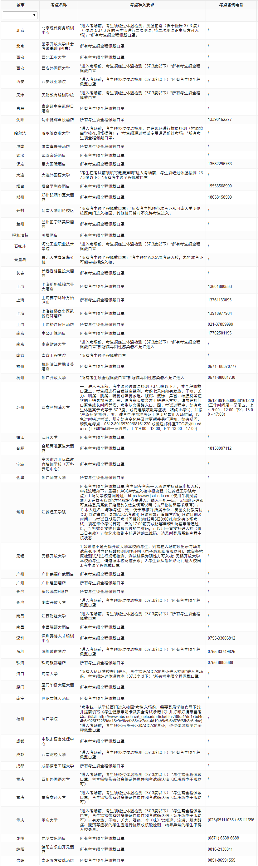 2023年ACCA分季機考考前防疫須知！