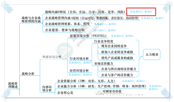 如何在高會(huì)考試中準(zhǔn)確、快速找到考點(diǎn)？有了“它”大大贏得答題時(shí)間！