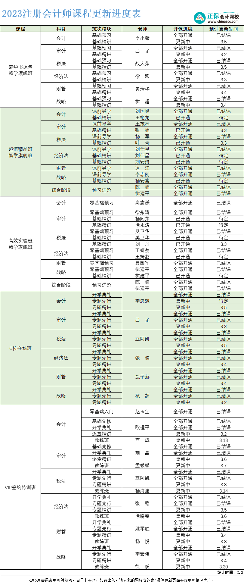 2023年注冊會計(jì)師課程更新進(jìn)度表