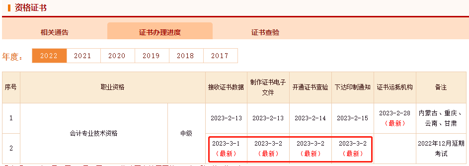 恭喜啦！2022年中級會計延考電子證書可以查看下載了！