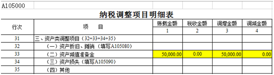 納稅調(diào)整項目明細表