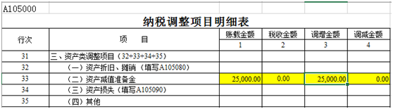 納稅調(diào)整項目明細表