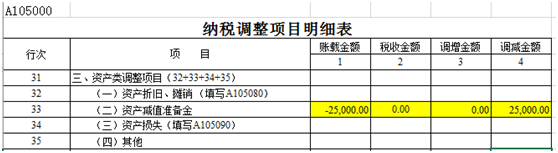 納稅調(diào)整項目明細表