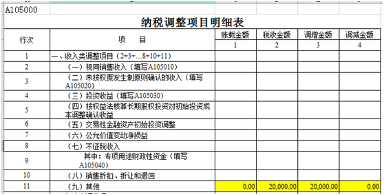 納稅調(diào)整項目明細表