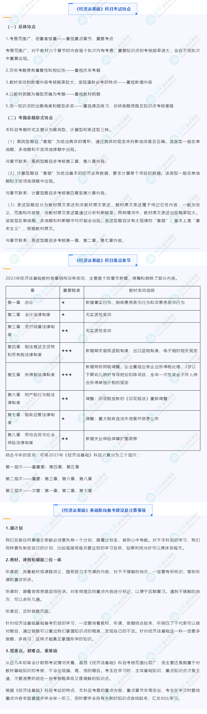 【收藏】2023初級《經(jīng)濟(jì)法基礎(chǔ)》科目特點、重點章節(jié)及備考建議