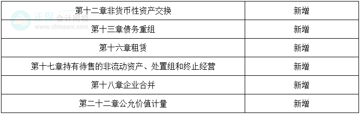 速看！《中級(jí)會(huì)計(jì)實(shí)務(wù)》教材變化很大，三個(gè)方法快速吃透！