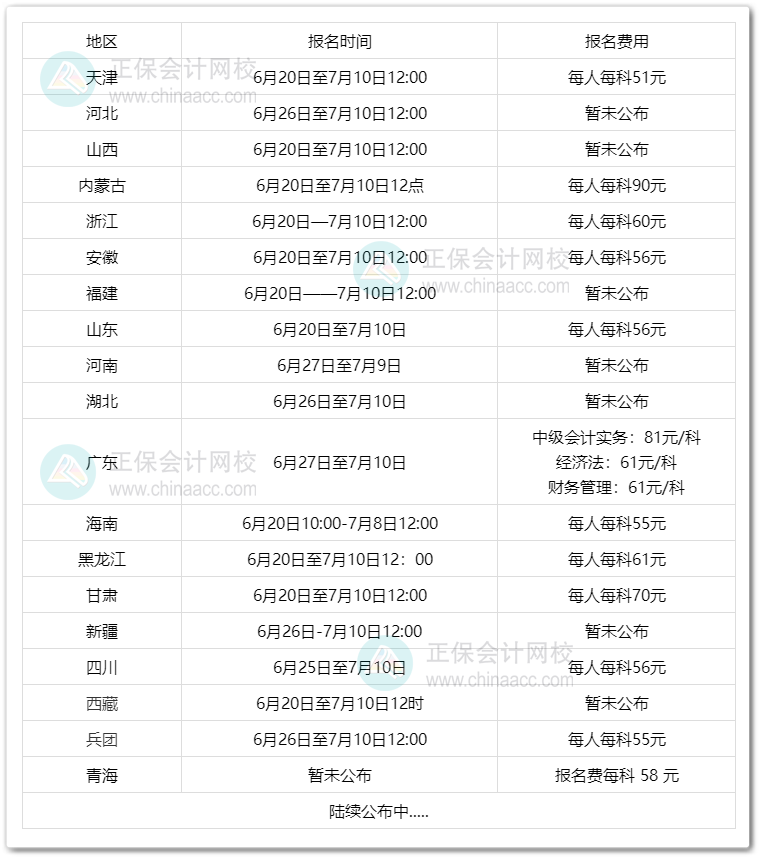 2023年中級(jí)會(huì)計(jì)考試報(bào)名時(shí)間確定什么時(shí)間了嗎？多少錢一科？