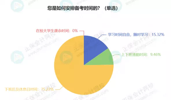 最新！稅務(wù)師5科通過(guò)率排行！