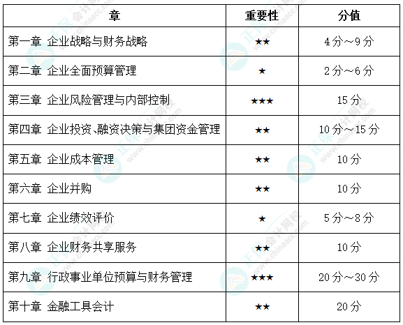 距2023高會考試不足2個月！如何“突擊”學習？