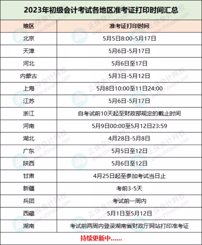 定了！2023年初級(jí)準(zhǔn)考證打印時(shí)間！