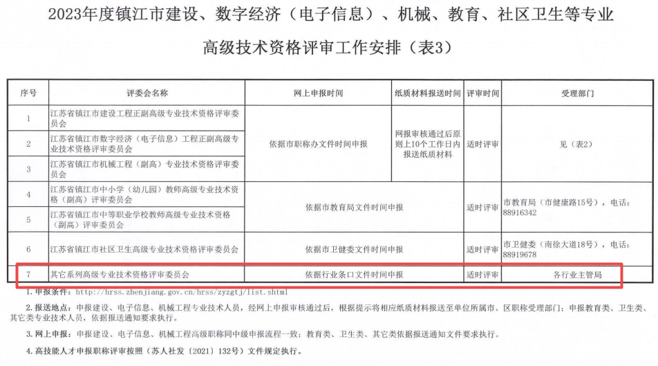 鎮(zhèn)江2023年職稱評審通知8