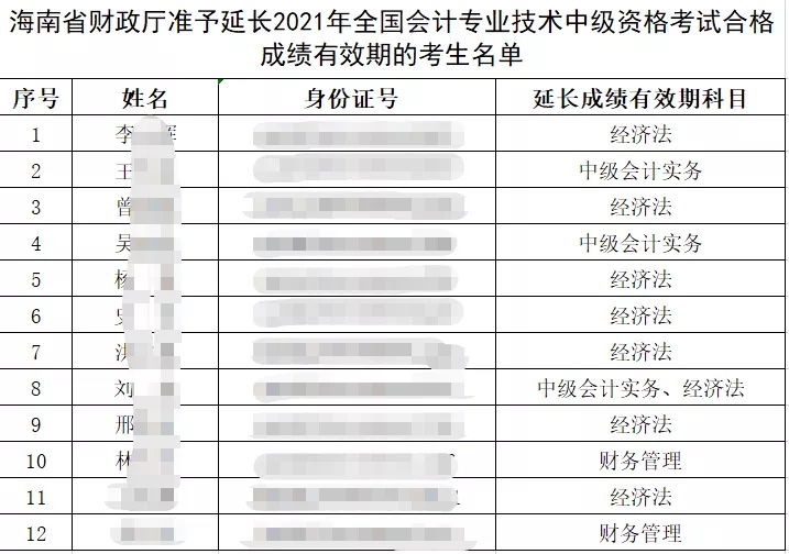 中級考試成績有效期延長一年！