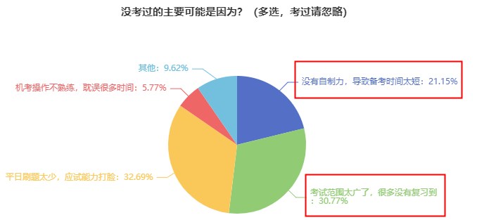 現(xiàn)在開始備考初中級(jí)經(jīng)濟(jì)師早不早？會(huì)不會(huì)到時(shí)候就忘了？