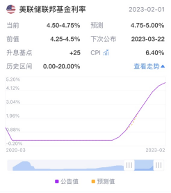 突然恐慌！硅谷銀行破產(chǎn)金融危機重現(xiàn)？！