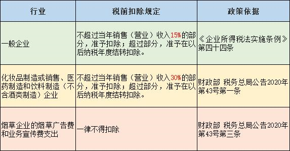 企業(yè)所得稅匯算清繳