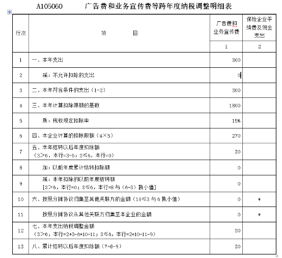 填寫A105060《廣告費和業(yè)務宣傳費等跨年度納稅調(diào)整明細表》