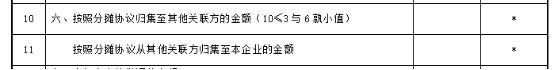 甲、乙公司如何填寫納稅申報表