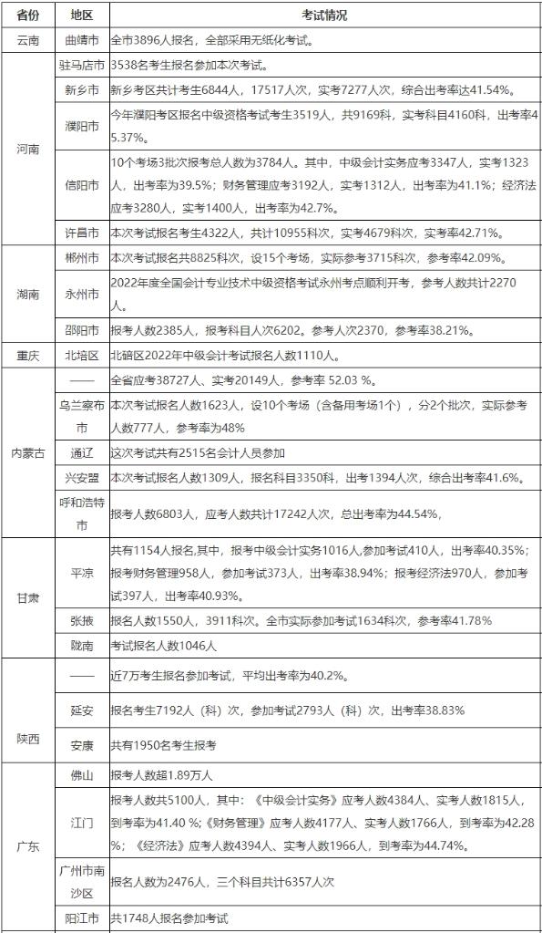 為什么3月是中級(jí)會(huì)計(jì)最好的備考時(shí)機(jī)？