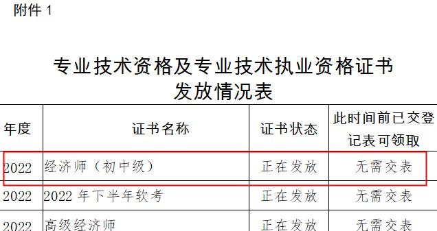 四川涼山2022年初中級經(jīng)濟師證書領取時間