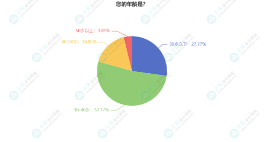 張倩：怎么高效利用碎片化時間？