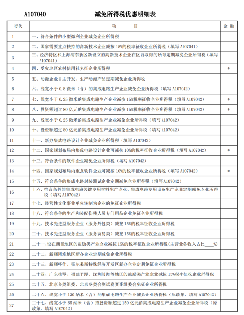 減免所得稅優(yōu)惠明細表