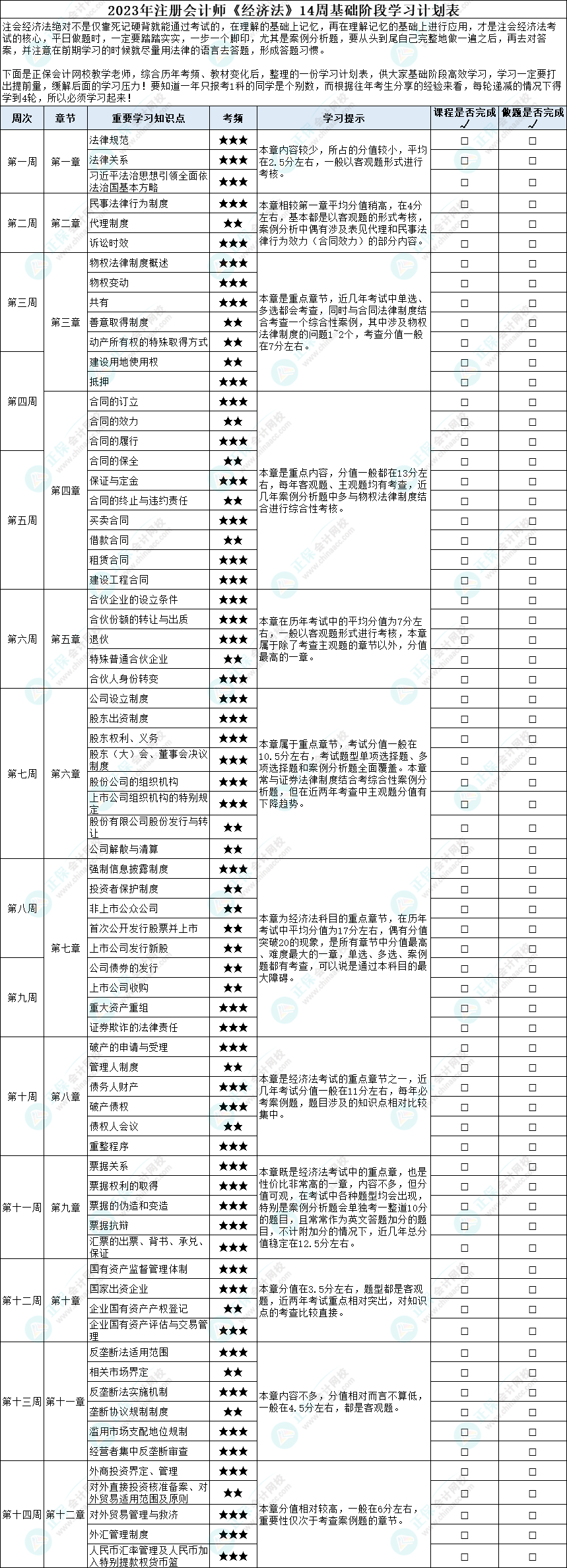 2023年注冊(cè)會(huì)計(jì)師《經(jīng)濟(jì)法》14周基礎(chǔ)階段學(xué)習(xí)計(jì)劃表！