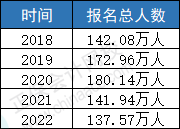 CPA人才需求趨勢明顯！中注協(xié)......