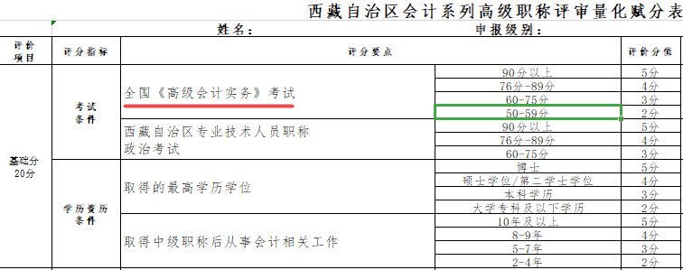 2022年西藏高級會計師考試合格標(biāo)準(zhǔn)