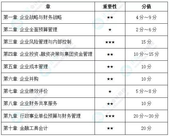 距高會(huì)考試不足2個(gè)月，如何突擊學(xué)習(xí)？