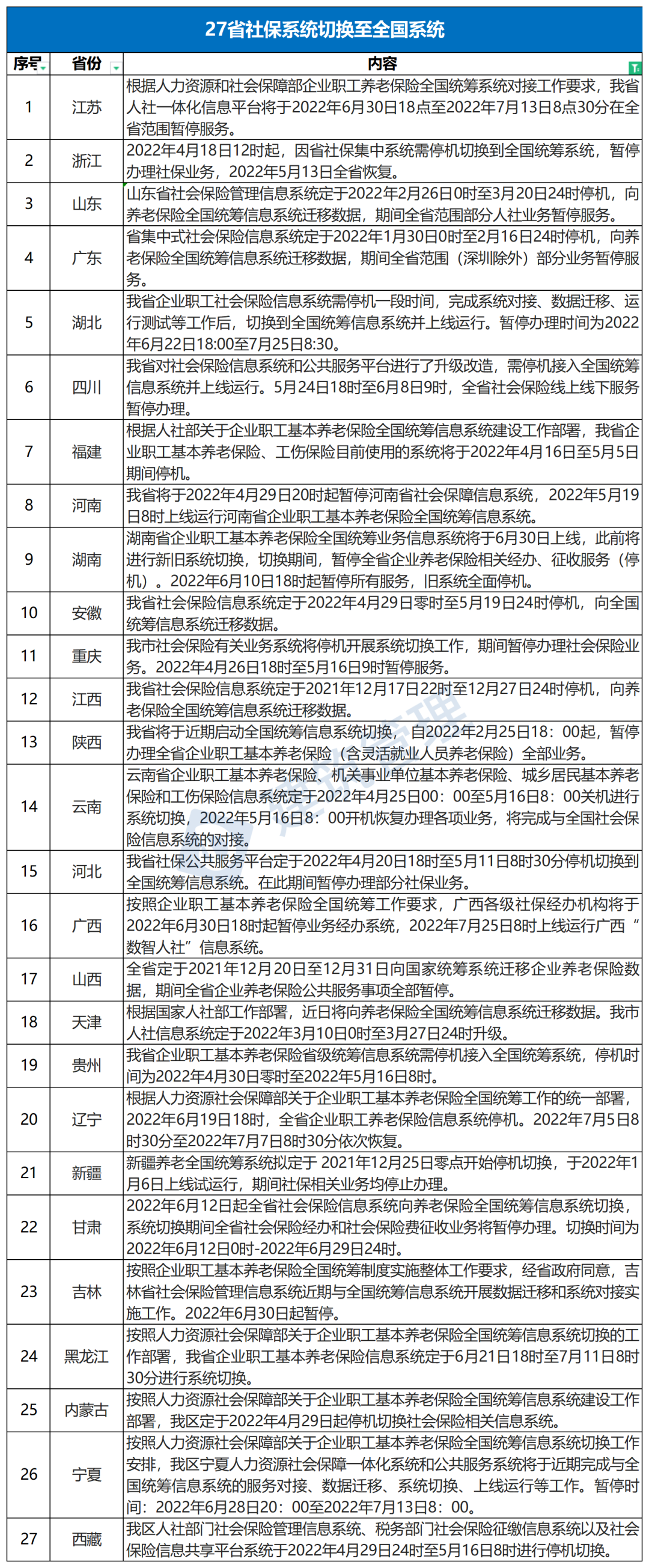 今日起，社保接入全國系統(tǒng)，各地到手養(yǎng)老金一樣多了？