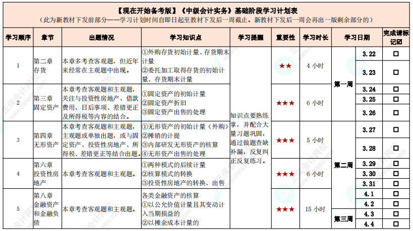 教材發(fā)布前如何學習？中級會計實務(wù)基礎(chǔ)階段計劃表來啦！【現(xiàn)在開始備考版】