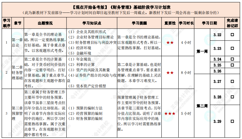 教材發(fā)布前如何學習？中級會計實務(wù)基礎(chǔ)階段計劃表來啦！【現(xiàn)在開始備考版】