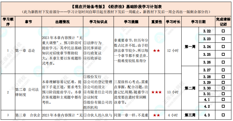 教材發(fā)布前如何學習？中級會計實務(wù)基礎(chǔ)階段計劃表來啦！【現(xiàn)在開始備考版】