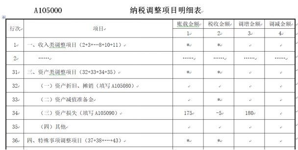 納稅調(diào)整項(xiàng)目明細(xì)表