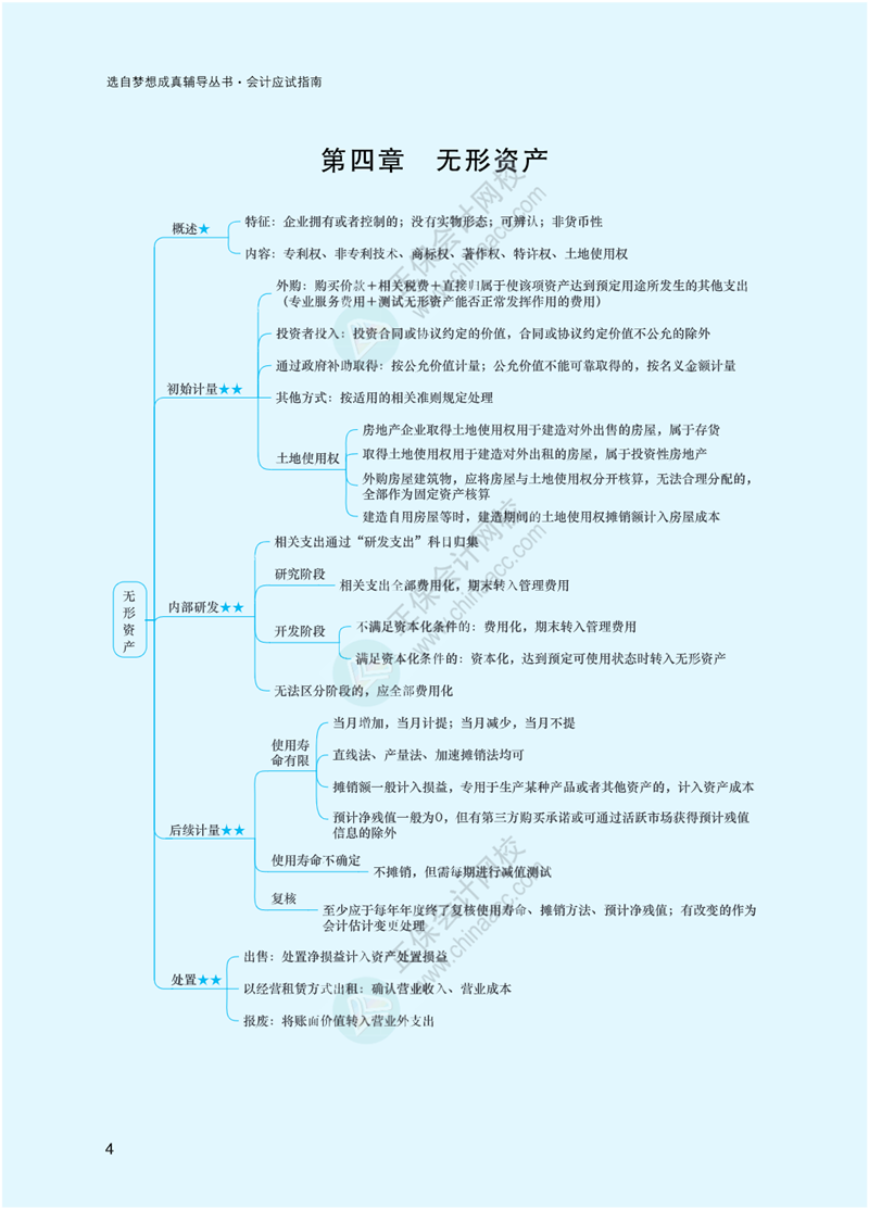 2023年注冊(cè)會(huì)計(jì)師《會(huì)計(jì)》思維導(dǎo)圖-第4章