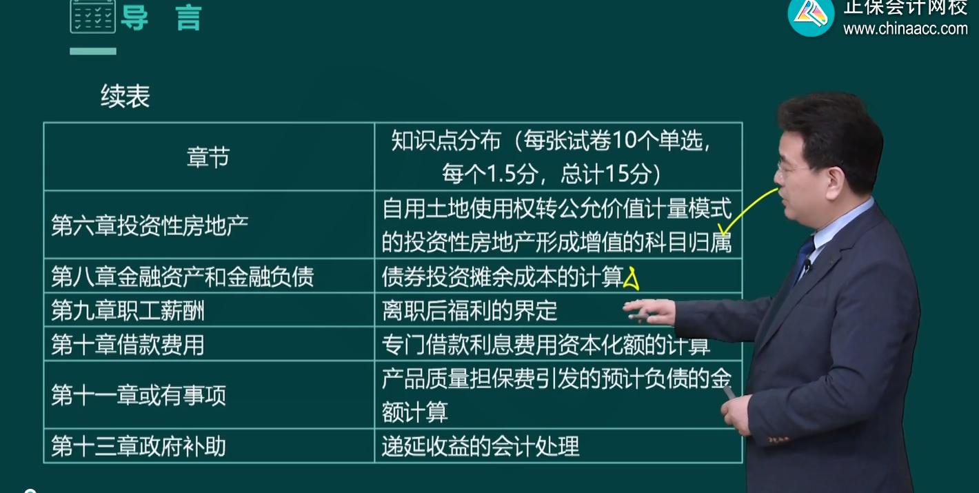 2023年中級(jí)會(huì)計(jì)職稱基礎(chǔ)課程陸續(xù)更新中 課程的正確打開方式！