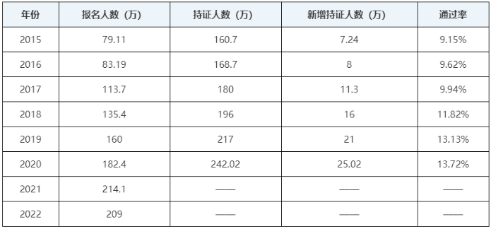 中級(jí)會(huì)計(jì)職稱考試好考嗎？一年過(guò)三科的可能性大嗎？