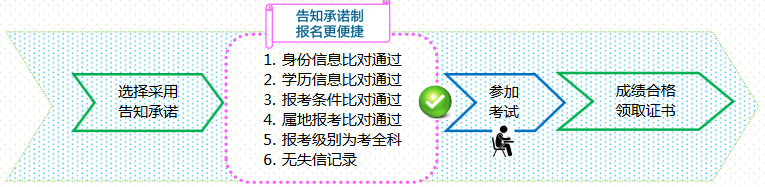 告知承諾制報(bào)名更便捷