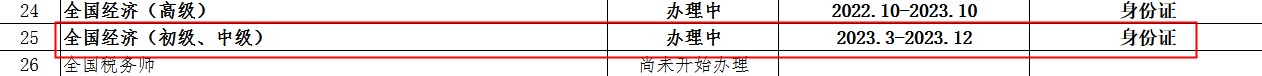 湖北荊州2022年初中級經(jīng)濟(jì)師證書正在辦理中