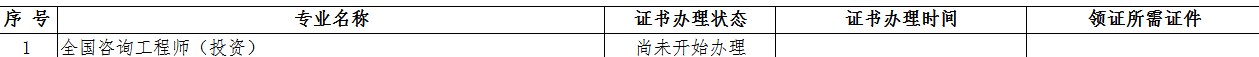 湖北荊州2022年初中級經(jīng)濟(jì)師證書正在辦理中