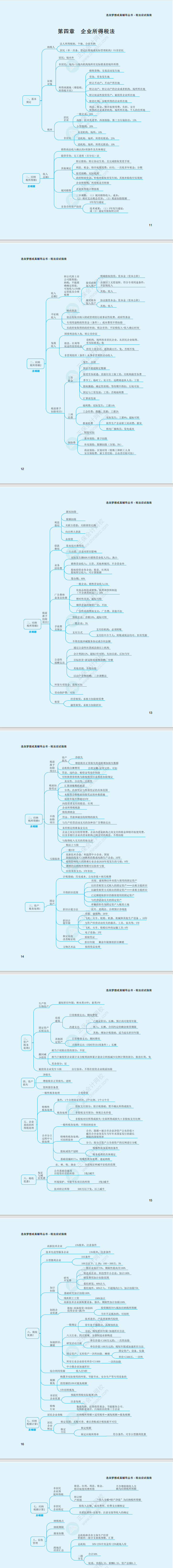 2023年注冊(cè)會(huì)計(jì)師《稅法》思維導(dǎo)圖（第四章）