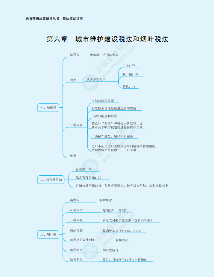 2023年注冊會計師《稅法》思維導圖（第六章）