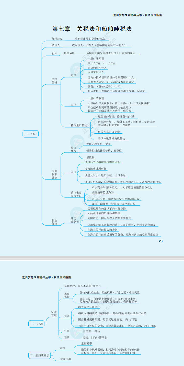 2023年注冊(cè)會(huì)計(jì)師《稅法》思維導(dǎo)圖（第七章）