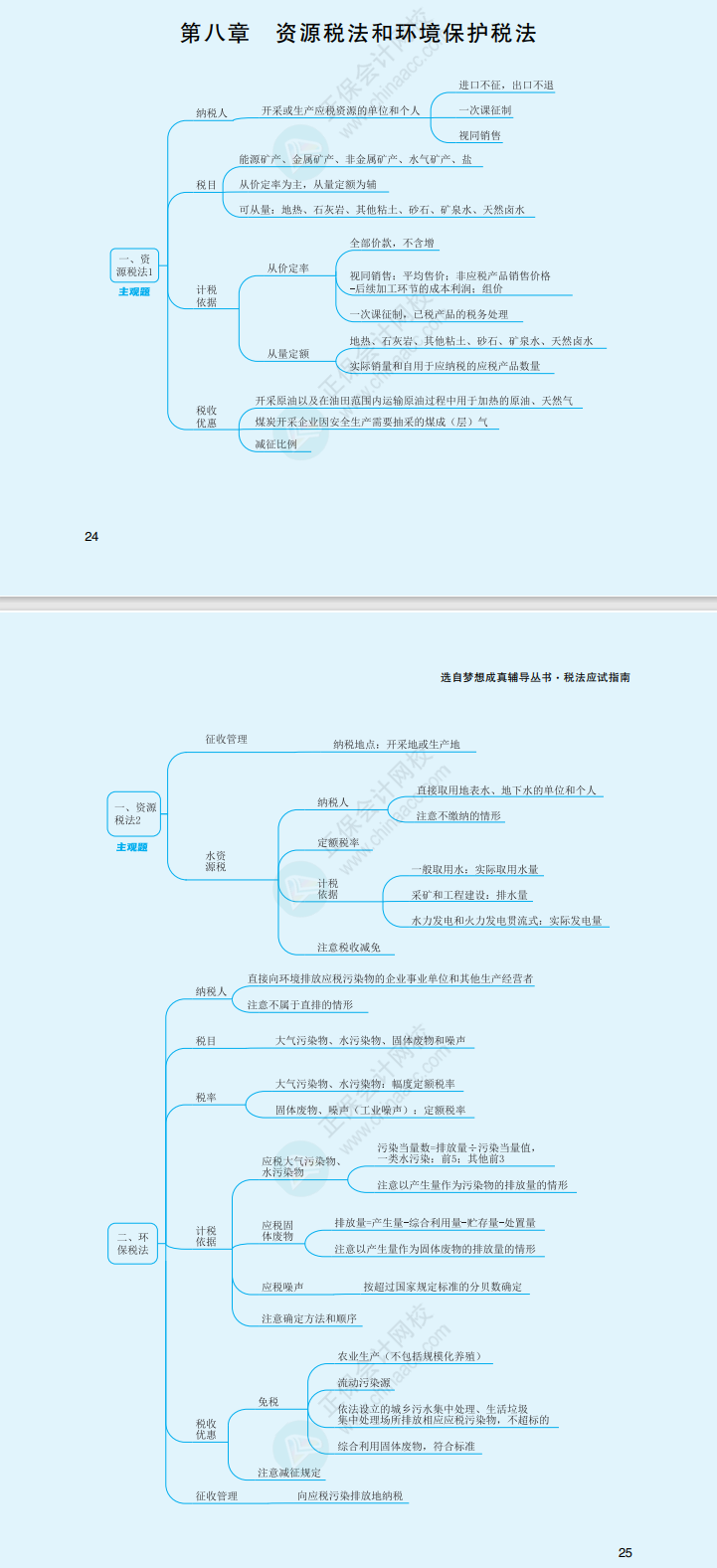 2023年注冊會計師《稅法》思維導(dǎo)圖（第八章）