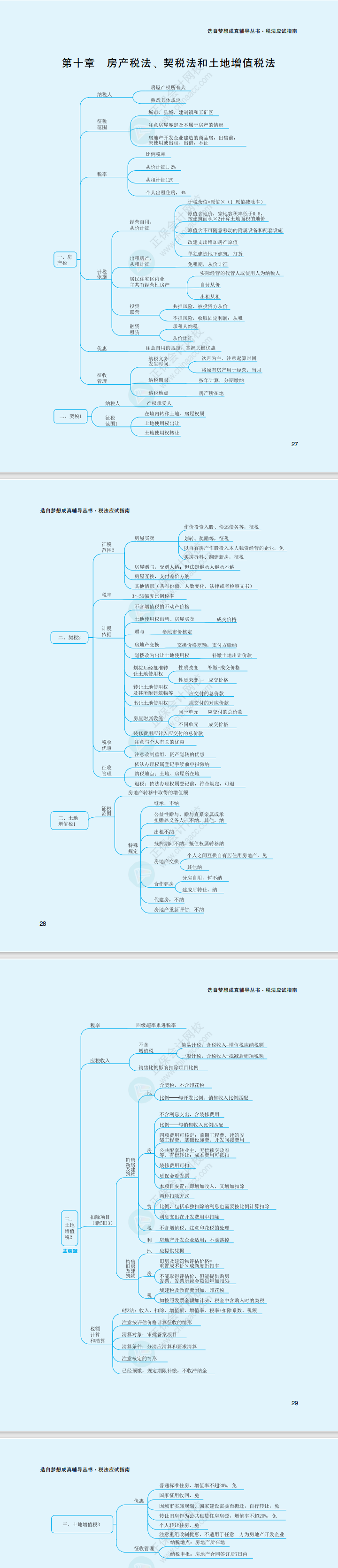 2023年注冊會計師《稅法》思維導圖（第十章）