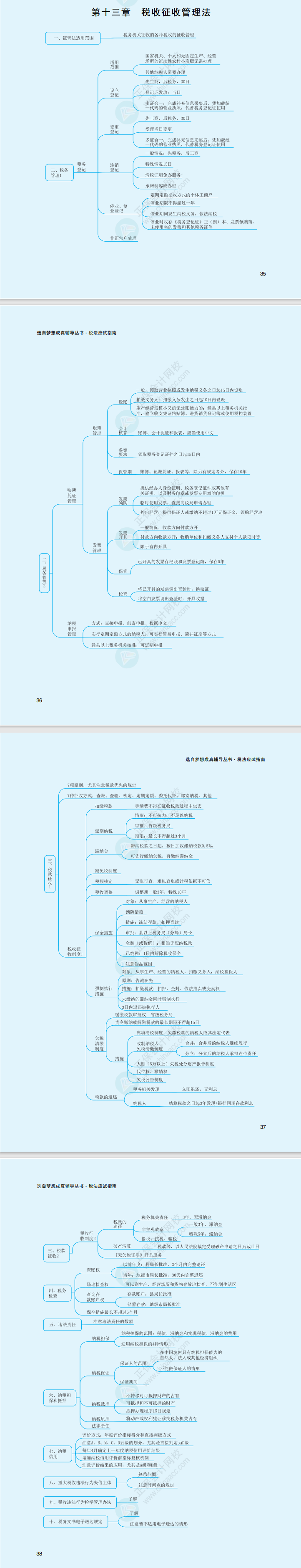 2023年注冊(cè)會(huì)計(jì)師《稅法》思維導(dǎo)圖（第十三章）