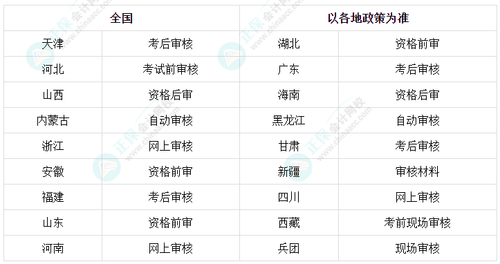 中級會計考試資格審核各地分別采取了什么方式？